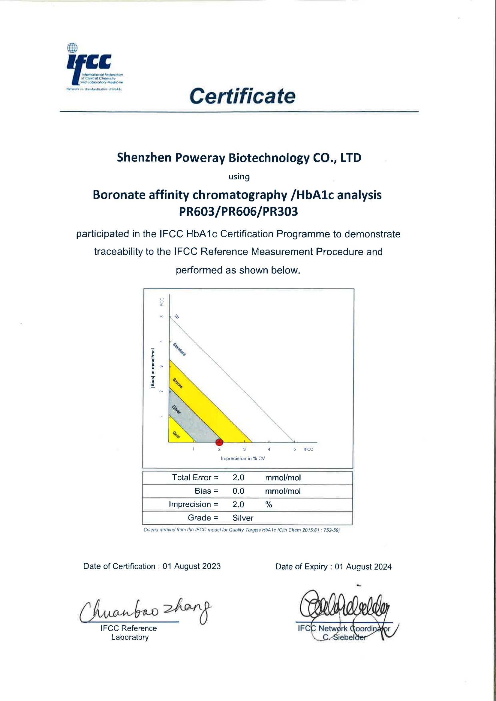 喜报！朴瑞生物糖化血红蛋白（HbA1c）检测产品获得NGSP、IFCC认证！